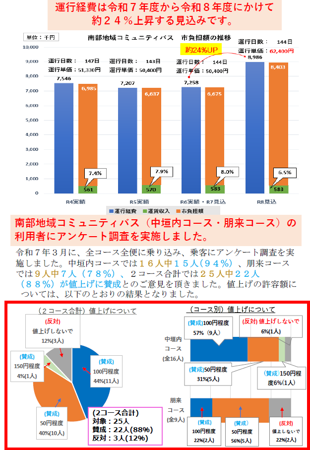 （裏面）南部ニュースレターVol.15