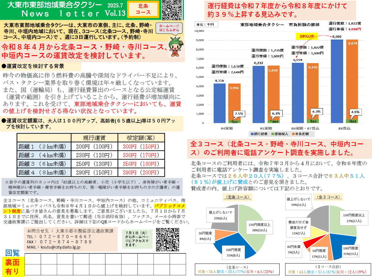 （表面　北条コース　Vol.13）