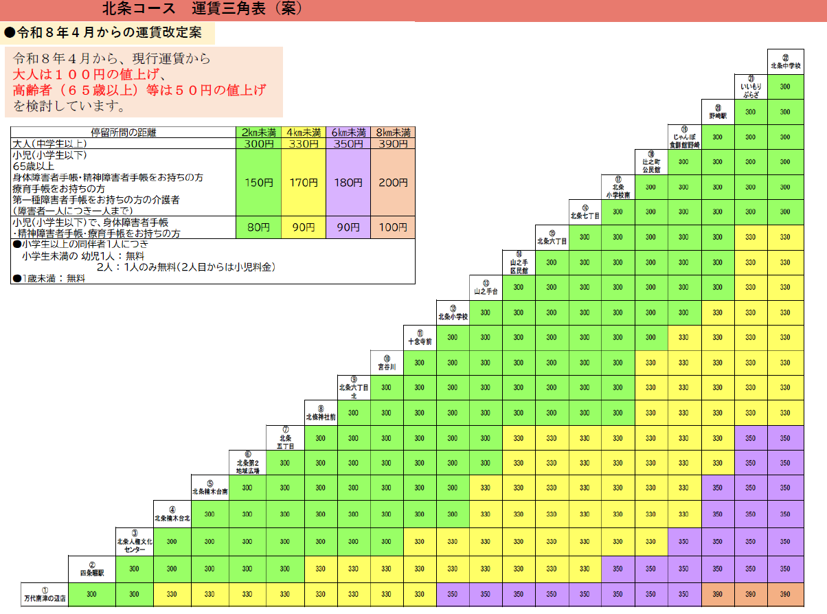 （裏面）北条コース　Vol.13