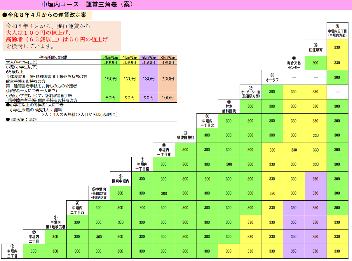 （裏面）中垣内コース　Vol.13
