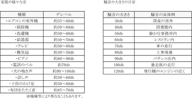 あ