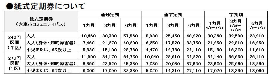 コミバス紙式定期券表