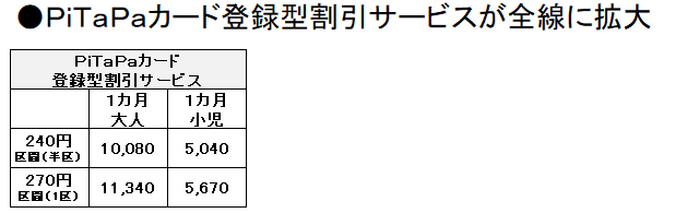 コミバスPiTaPa表