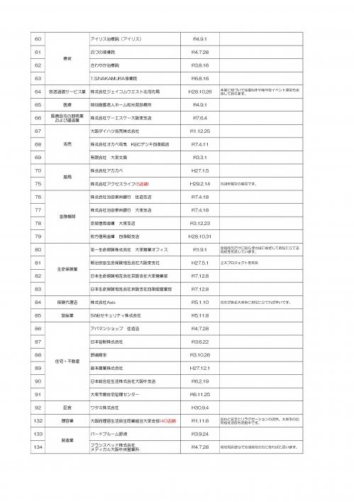 見守り協定の事業所です。