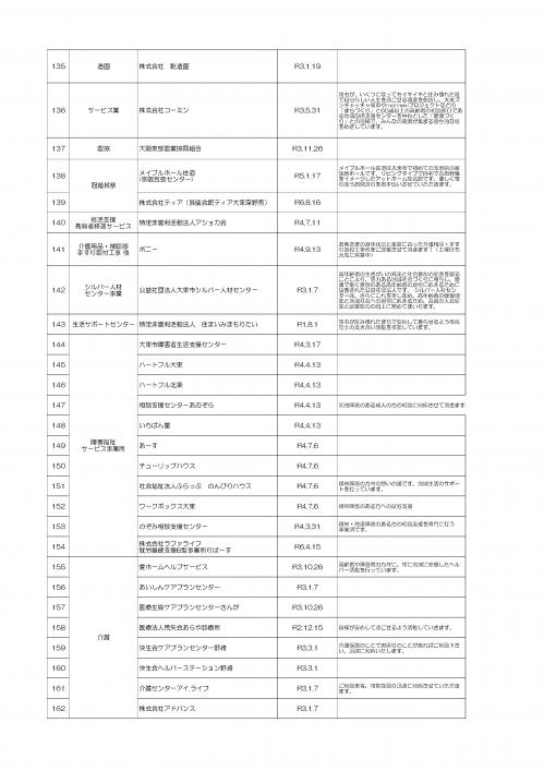 見守り協定の事業所です。