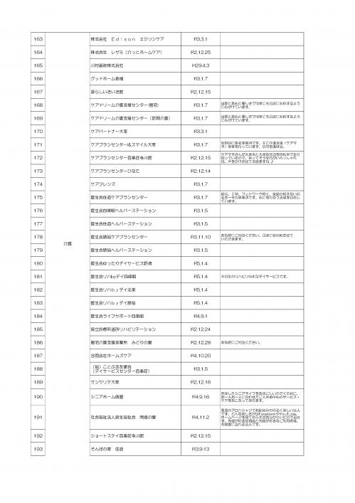 見守り協定の事業所です。