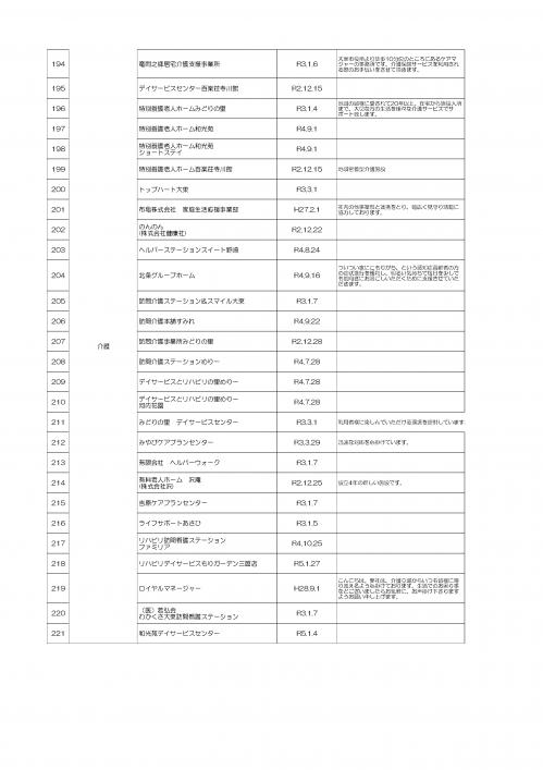 見守り協定の事業所です。