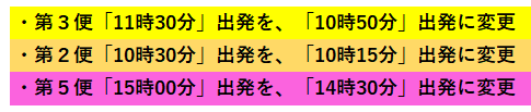 (ダイヤ改正内容まとめ)野崎・寺川コース