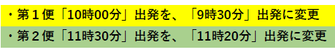 中垣内コースダイヤ改正まとめ
