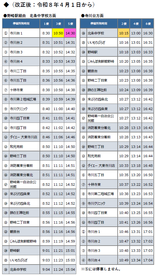 野崎・寺川改正後