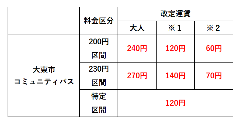 コミバス運賃表
