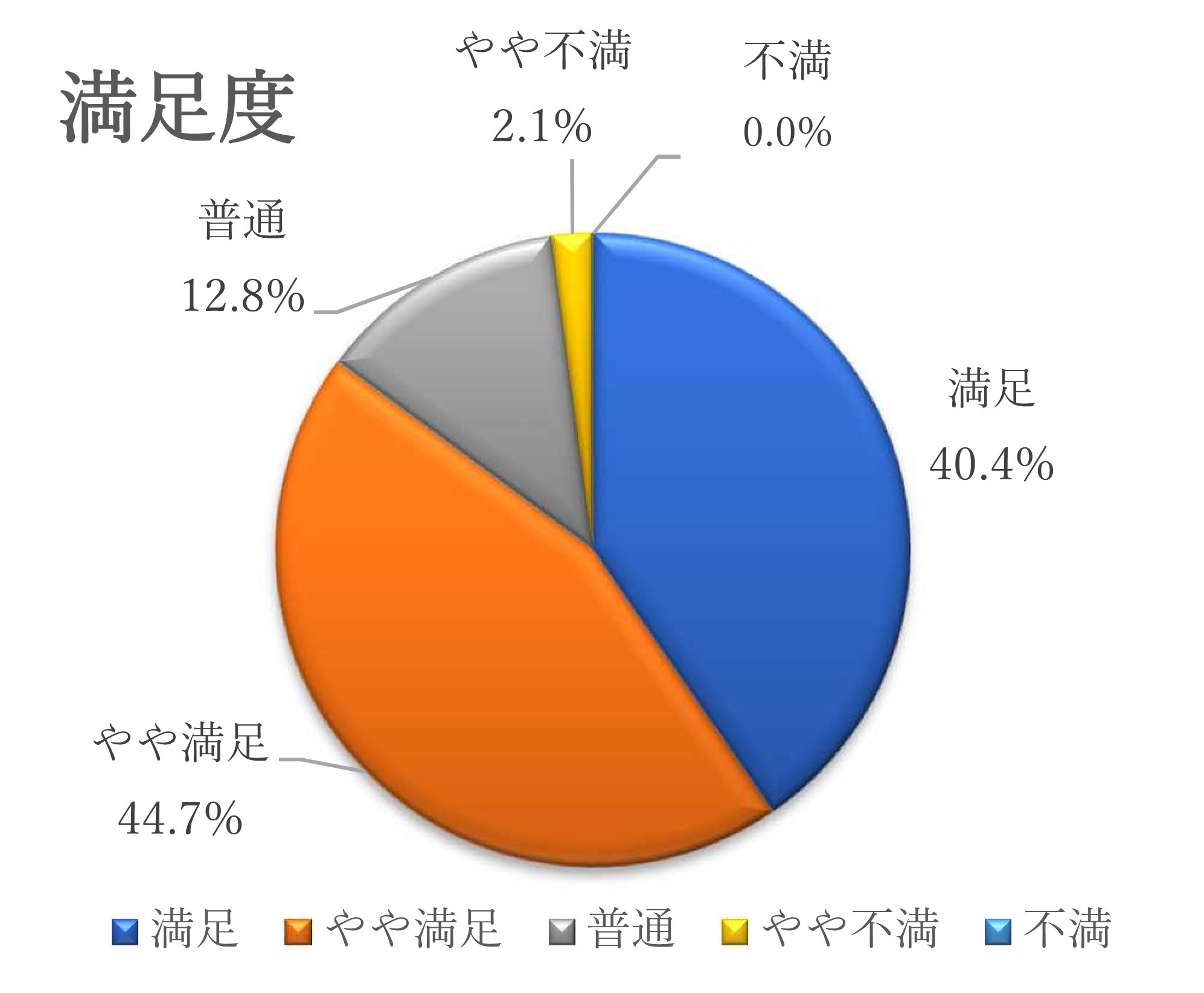 参加者アンケート