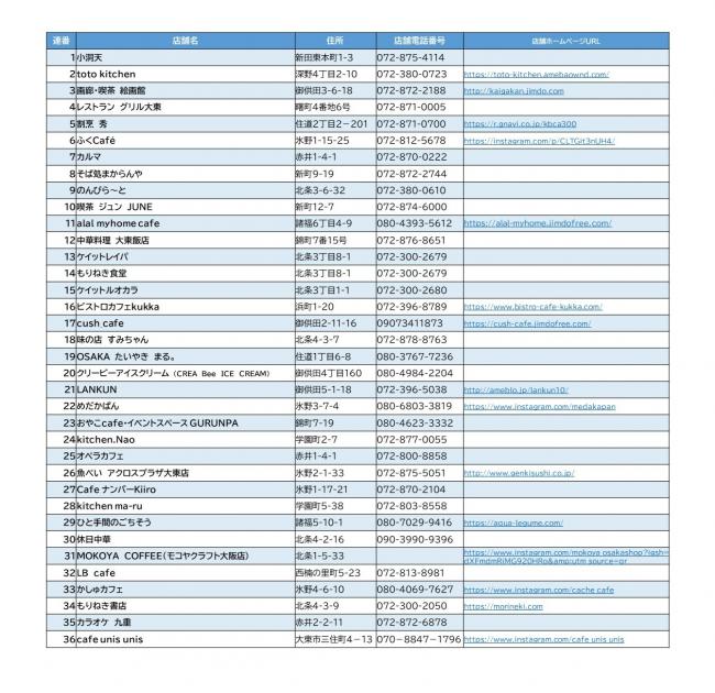 大東市 空気もおいしいお店 認定店舗一覧