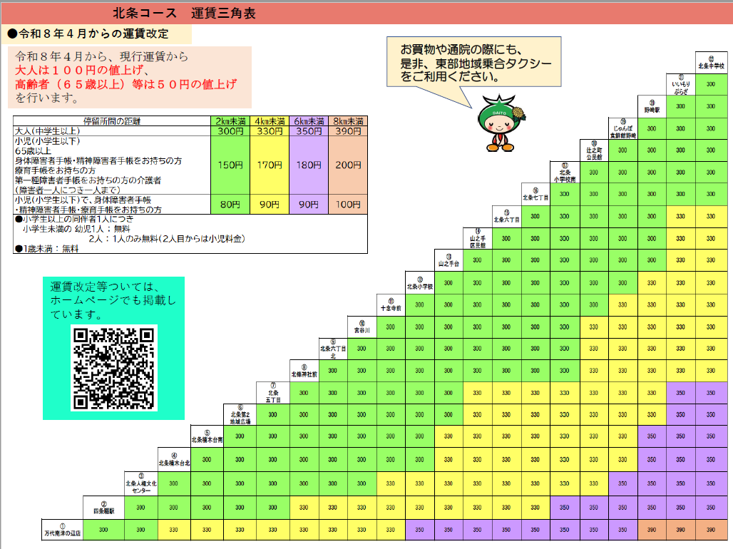 北条コース（裏面）