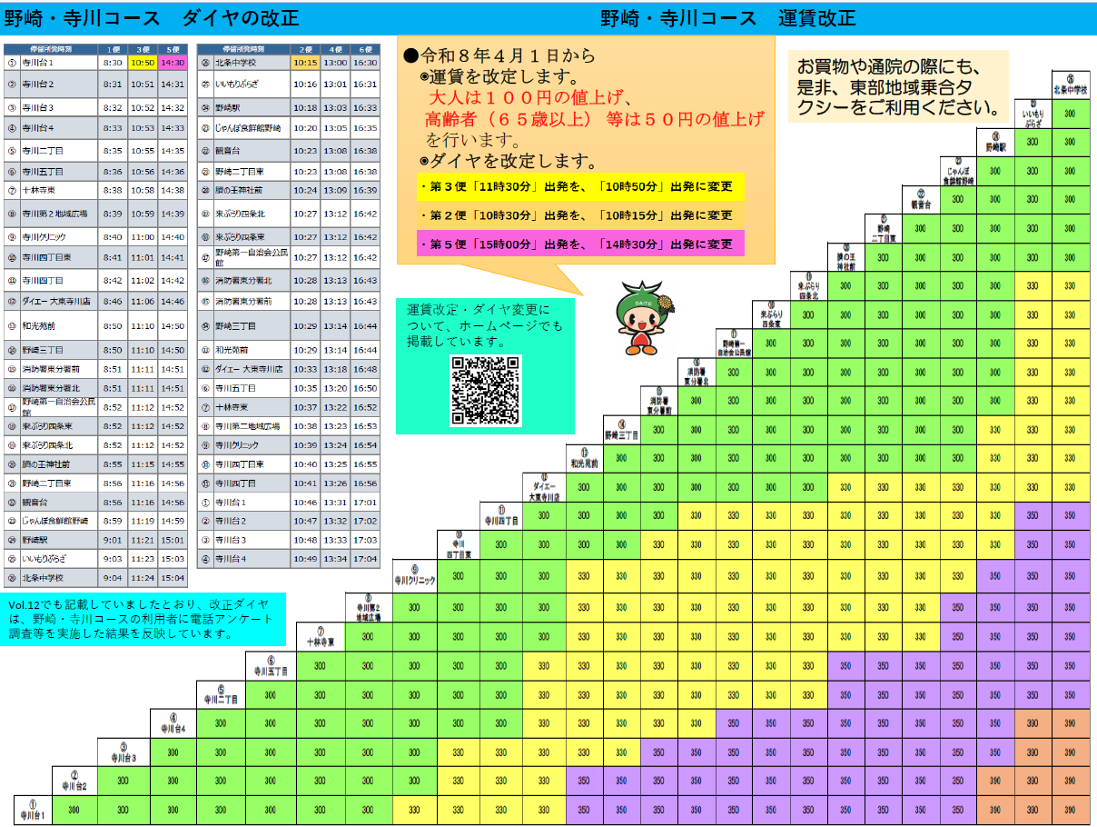 野崎・寺川コース（裏面）