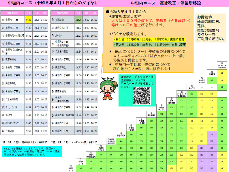 中垣内コース（裏面）