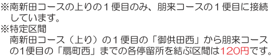 特定区間の説明書き