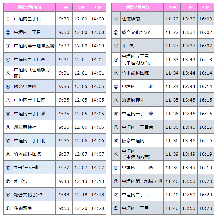 中垣内コースのダイヤ表