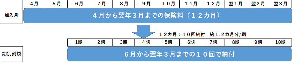 4-3