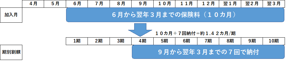 6-3