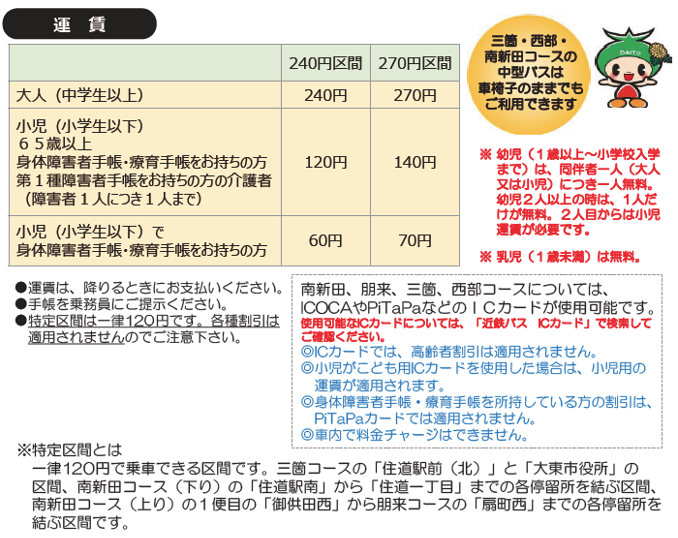 コミバス運賃表等