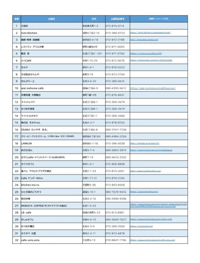 大東市 空気もおいしいお店 認定店舗一覧