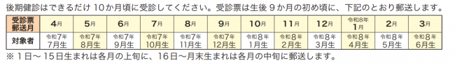 後期健診カレンダー