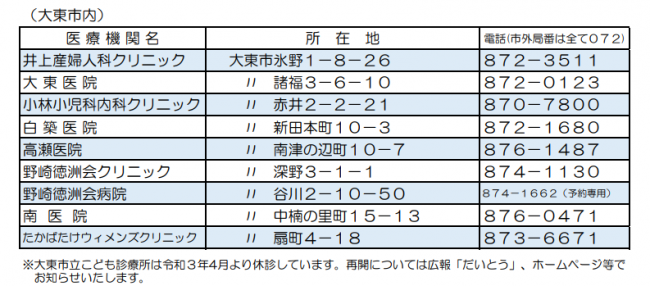 後期受診可能機関（大東）