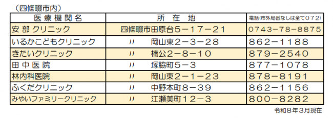 後期受診可能機関（四條畷）