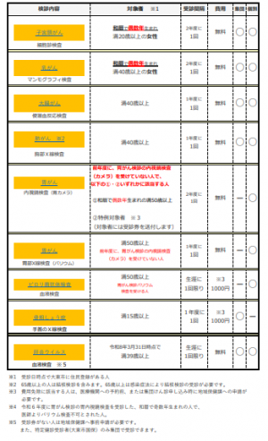 がん検診等の表