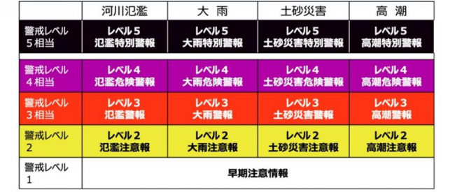 気象情報表