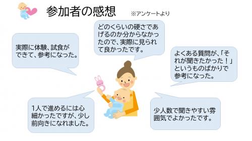 アンケート