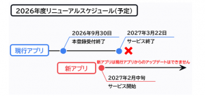 リニューアルスケジュール