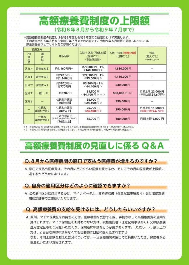 高額療養費制度が見直されます