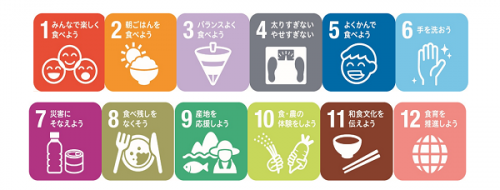 食育ピクトグラムについて