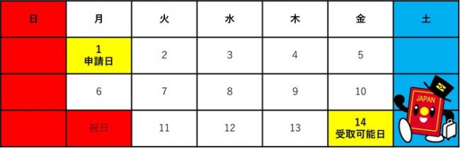 パスポートの受け取り可能日