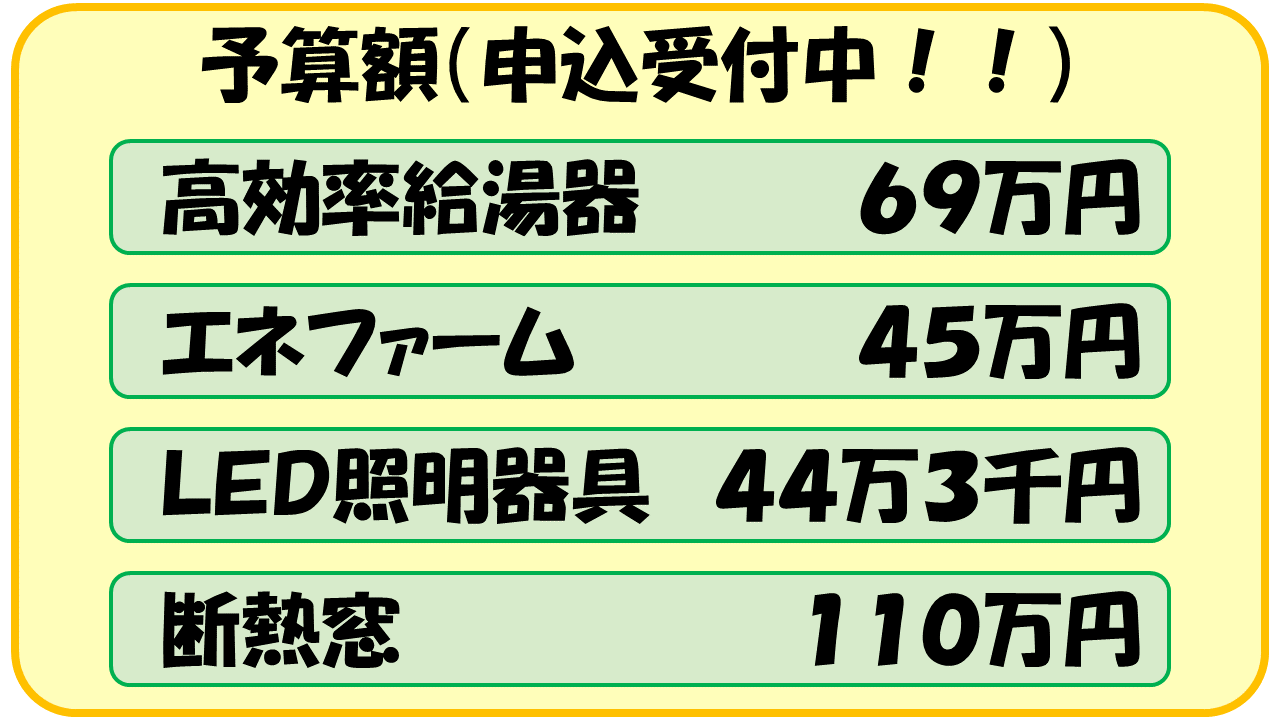 予算残額