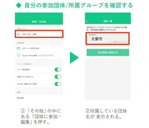 団体登録確認方法