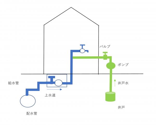 クロスコネクションのイメージ