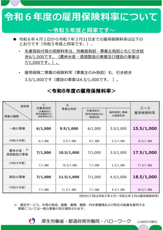 令和6年度雇用保険料率のご案内