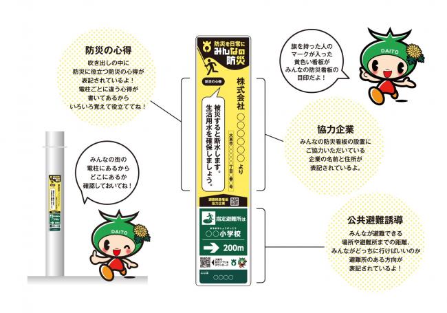 公共表示付き看板