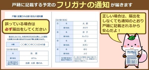戸籍に記載される予定のフリガナの通知が届きます