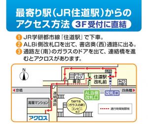 アクロスMap