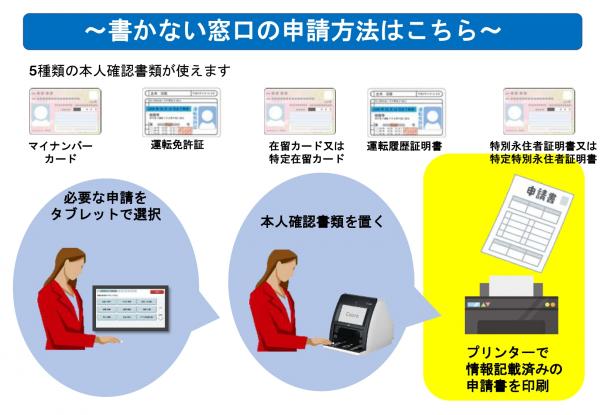 書かない窓口申請方法
